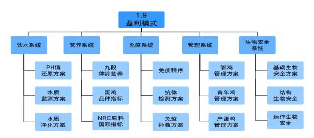 臻美农牧集团